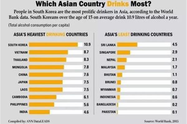 最能喝酒的国家