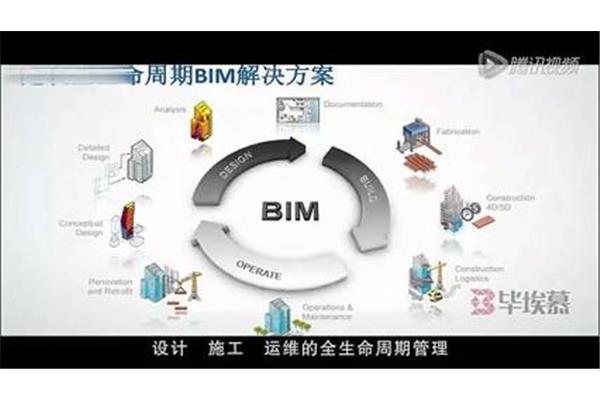 bim是什么意思