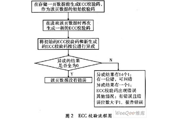 ecc算法