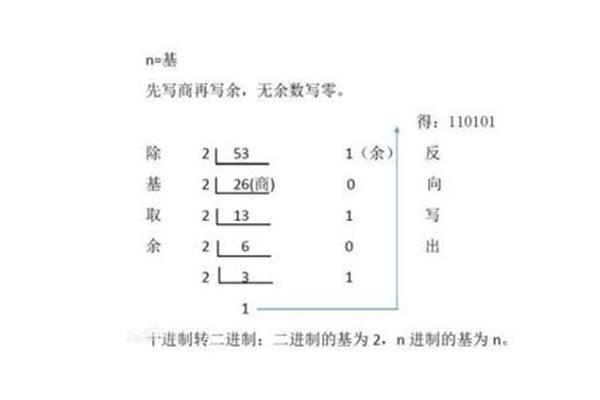 最小公约数