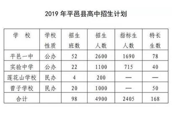 临沂高中学校排名