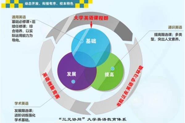 科学文化素质