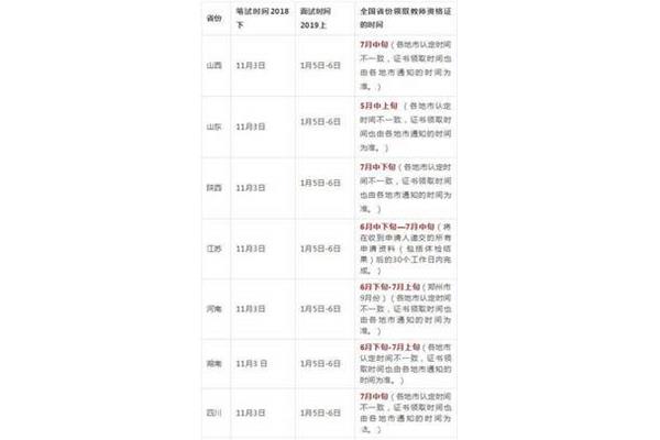 山西省考报名时间