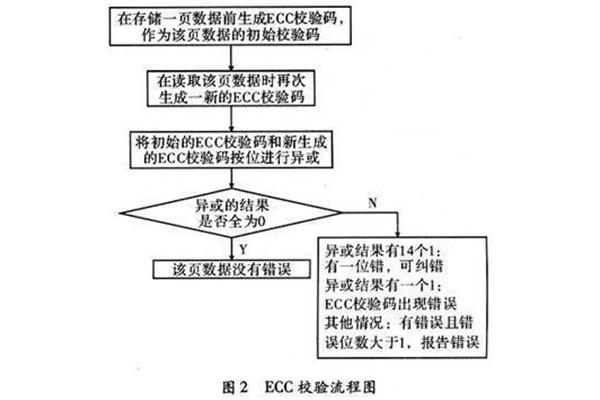 ecc算法