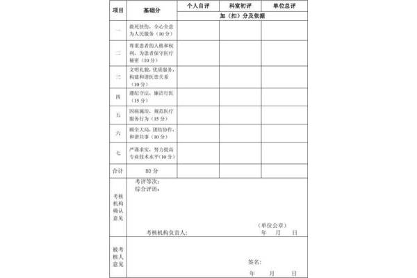 医务人员医德考评