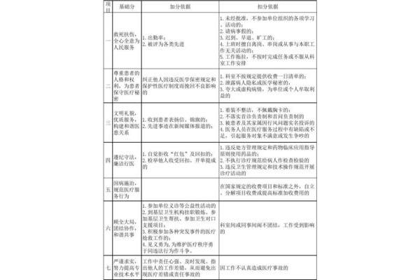 医务人员医德考评