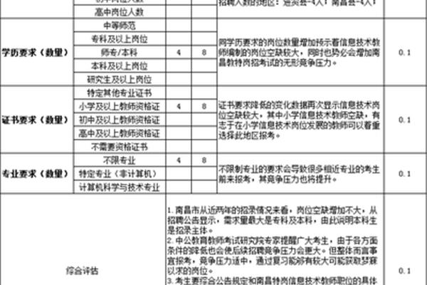招聘信息汇总