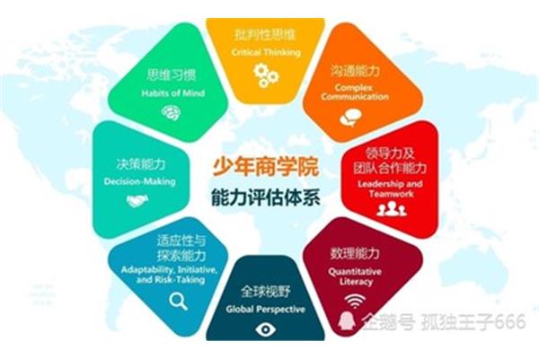 科学文化素质