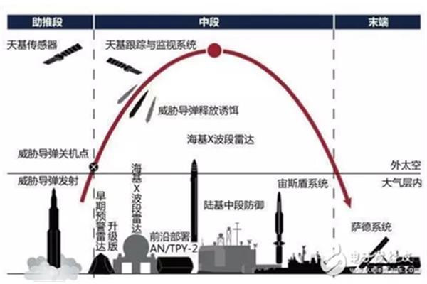 拦截是什么意思