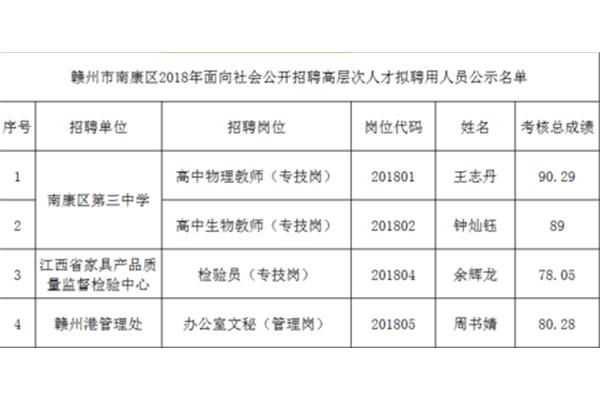 赣州事业单位招聘