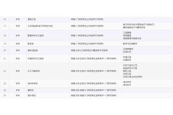 厦门都有什么大学