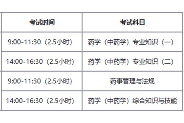 药师考试时间