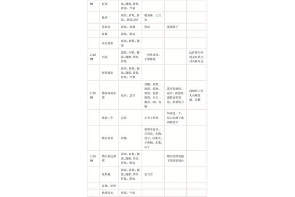 婚礼准备流程