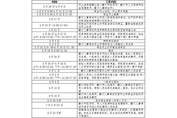 赣州事业单位招聘