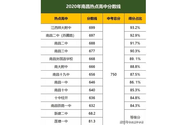 江西中考总分