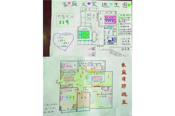 家庭火灾逃生方案