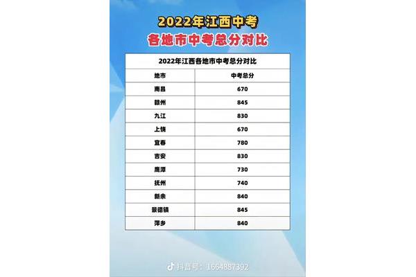 江西中考总分