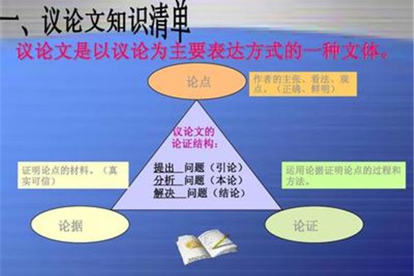 议论的表达方式