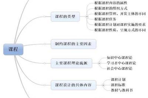新课改理念