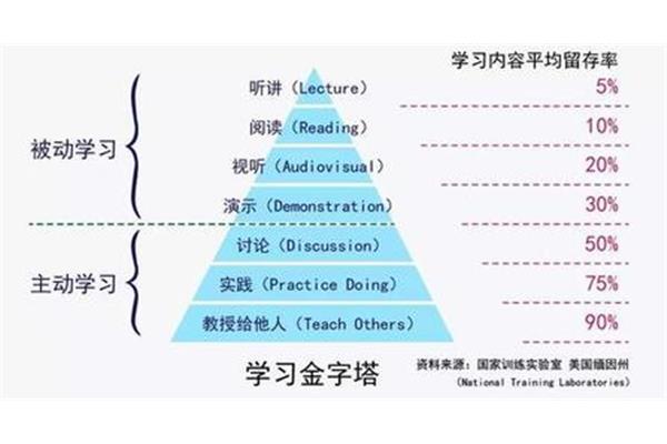 被动的意思