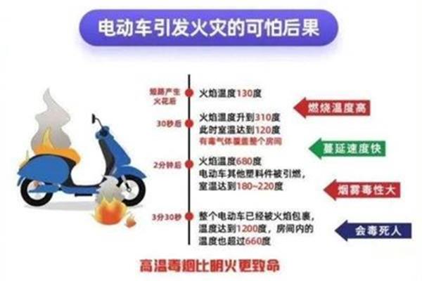 如何预防火灾