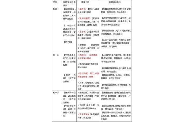 初中推荐阅读书目