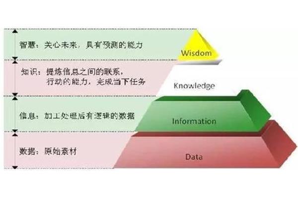 被动的意思