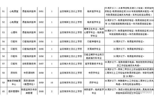 赣州事业单位招聘