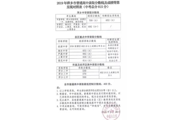 江西中考总分