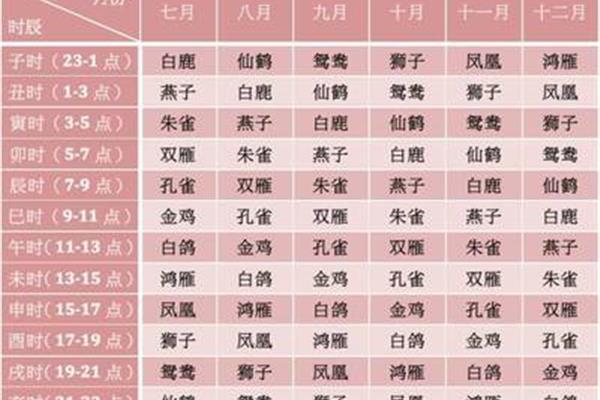 8月是什么星座