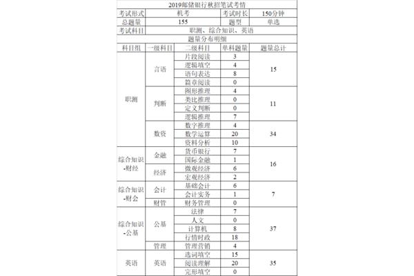银行什么时候放假