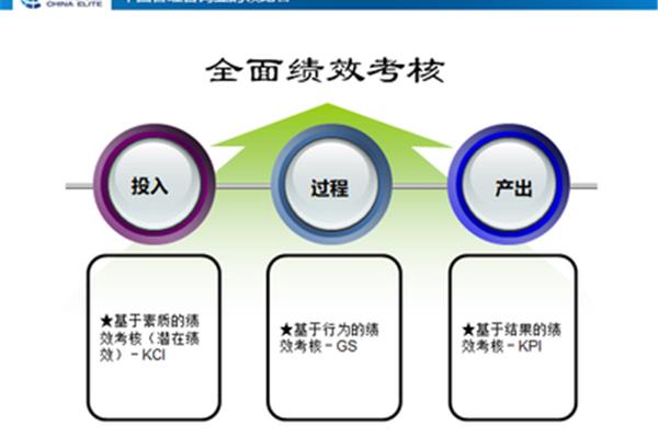 绩效与薪酬管理