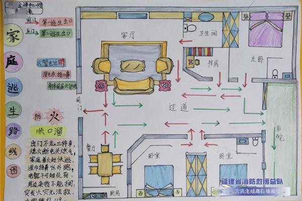 家庭火灾逃生方案