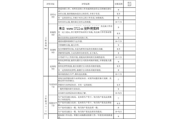 年终考核自我评价