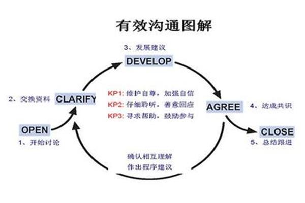 议论的表达方式