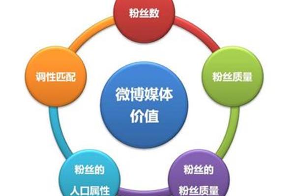 销售怎么做
