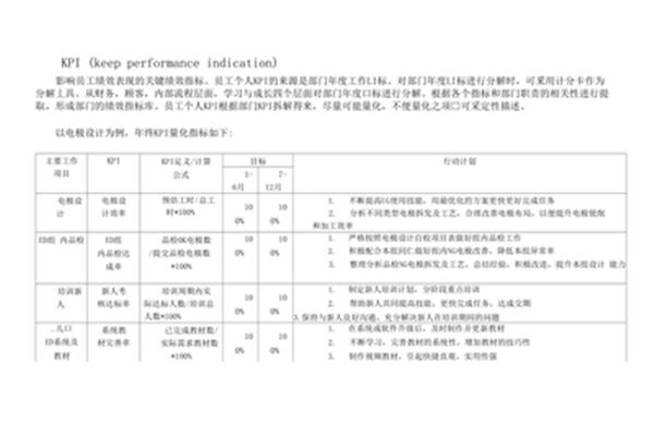 年终考核自我评价