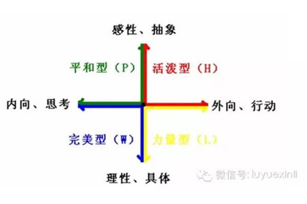 被动的意思