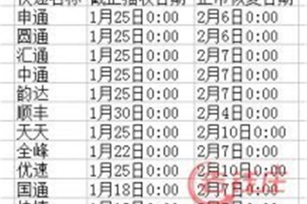银行什么时候放假