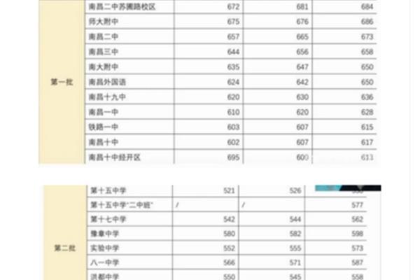 江西中考总分