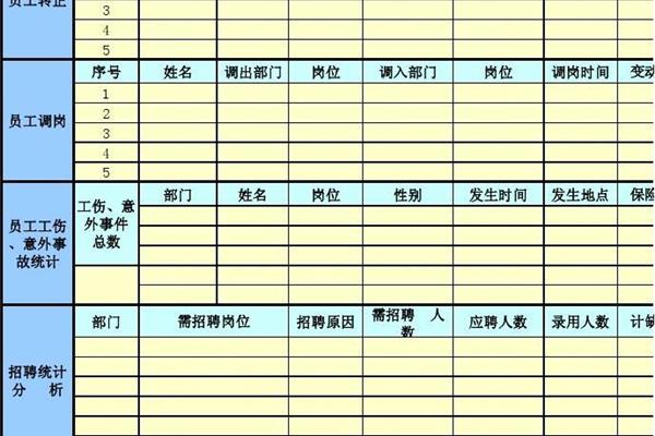 月报怎么写
