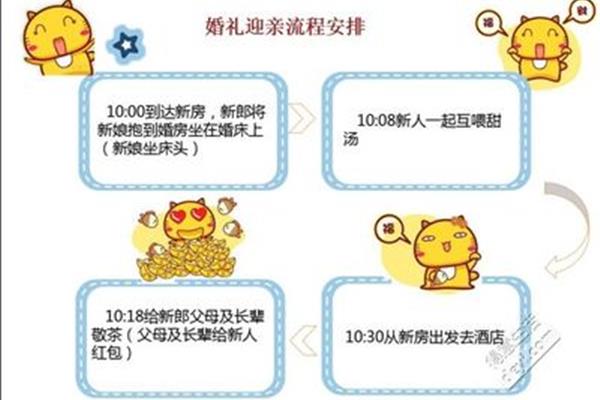 迎亲流程安排