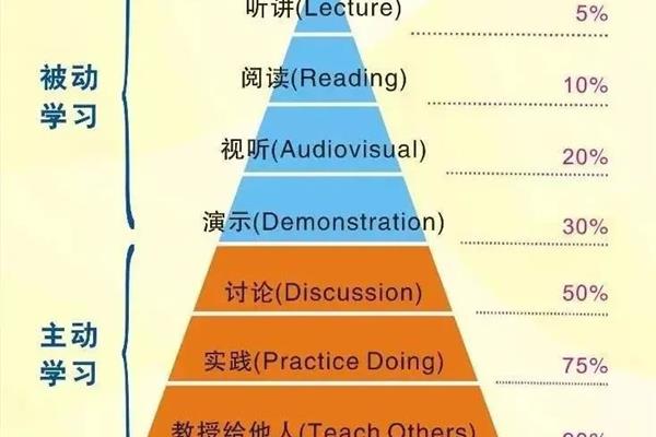 被动的意思