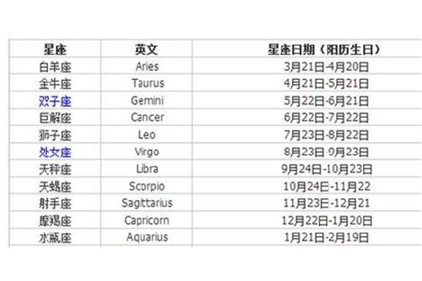 8月是什么星座