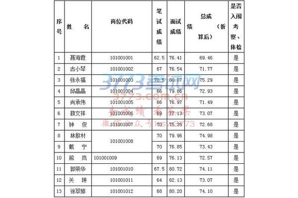 赣州事业单位招聘