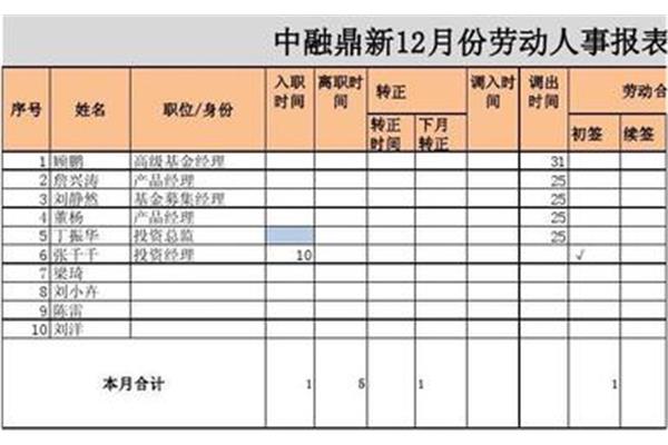 月报怎么写