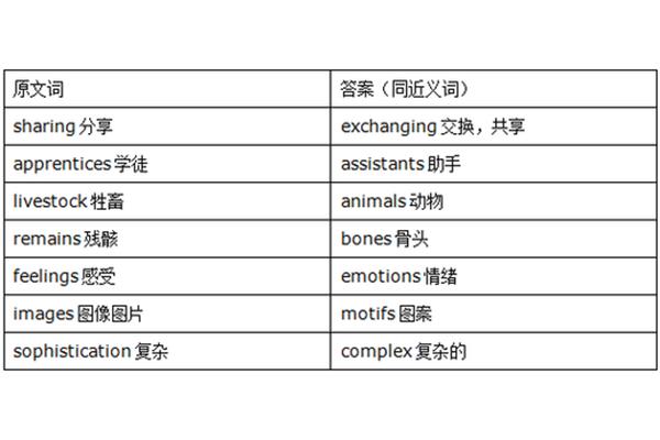 尤其的近义词