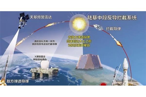 拦截是什么意思