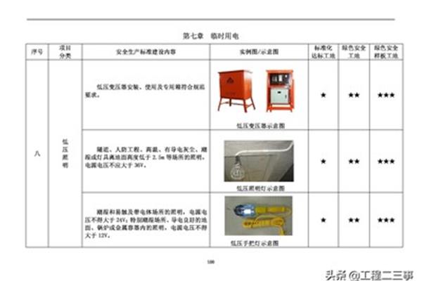 施工现场安全管理