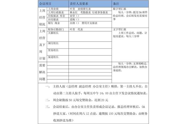 月报怎么写